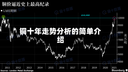 铜十年走势分析的简单介绍-第3张图片