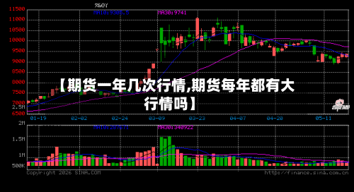 【期货一年几次行情,期货每年都有大行情吗】