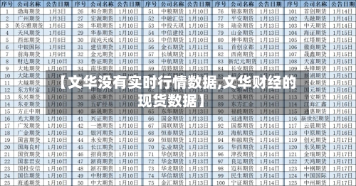【文华没有实时行情数据,文华财经的现货数据】-第2张图片