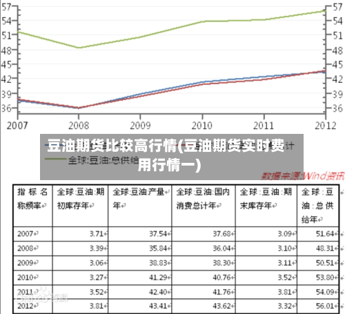 豆油期货比较高行情(豆油期货实时费用行情一)-第2张图片