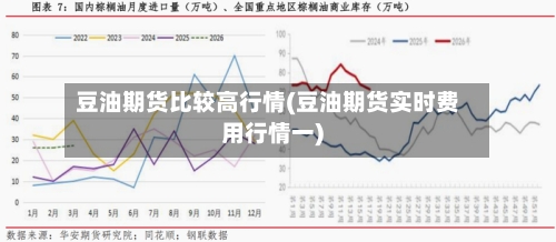 豆油期货比较高行情(豆油期货实时费用行情一)-第3张图片