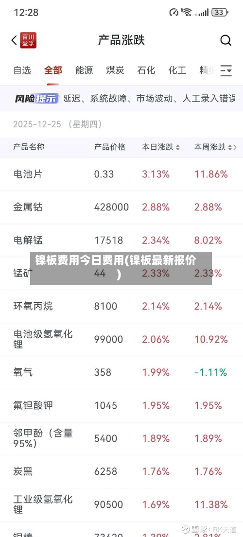 镍板费用今日费用(镍板最新报价)