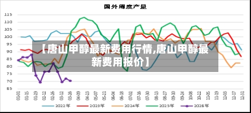 【唐山甲醇最新费用行情,唐山甲醇最新费用报价】
