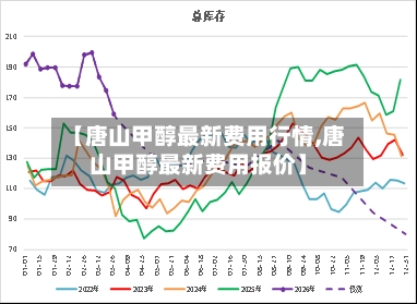 【唐山甲醇最新费用行情,唐山甲醇最新费用报价】-第2张图片