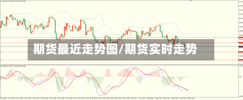 期货最近走势图/期货实时走势-第2张图片