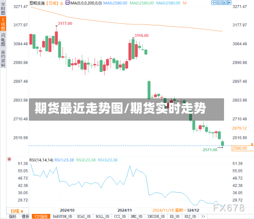 期货最近走势图/期货实时走势