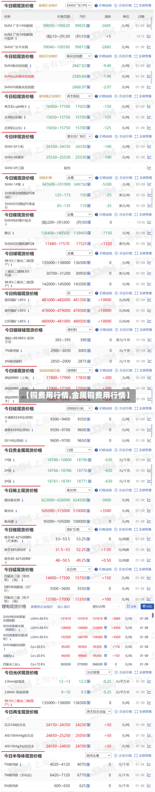 【铜费用行情,金属铜费用行情】-第2张图片
