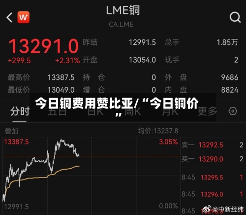 今日铜费用赞比亚/“今日铜价”