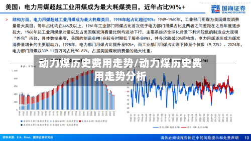 动力煤历史费用走势/动力煤历史费用走势分析-第2张图片