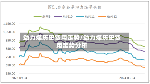 动力煤历史费用走势/动力煤历史费用走势分析