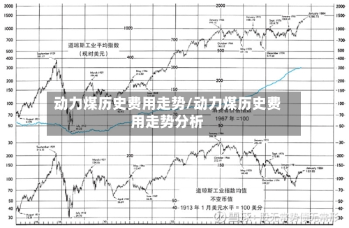 动力煤历史费用走势/动力煤历史费用走势分析-第3张图片