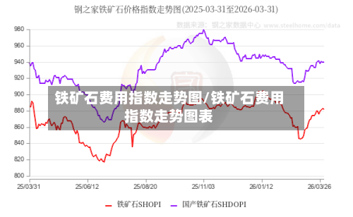 铁矿石费用指数走势图/铁矿石费用指数走势图表-第3张图片