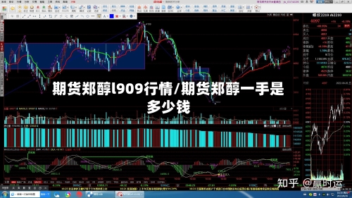 期货郑醇l909行情/期货郑醇一手是多少钱