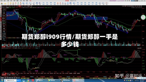 期货郑醇l909行情/期货郑醇一手是多少钱-第2张图片