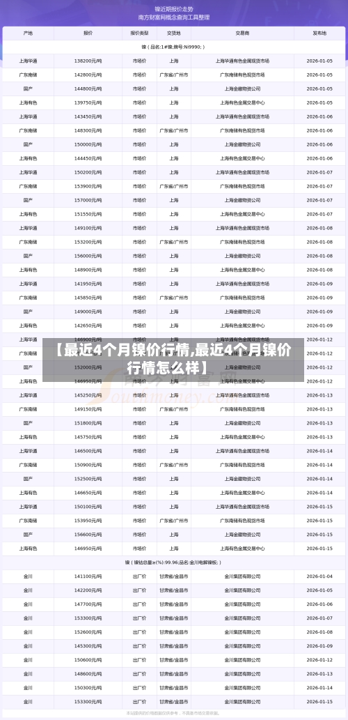 【最近4个月镍价行情,最近4个月镍价行情怎么样】