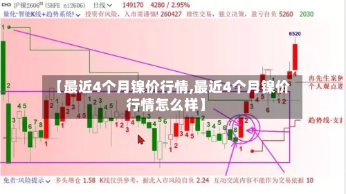 【最近4个月镍价行情,最近4个月镍价行情怎么样】-第3张图片