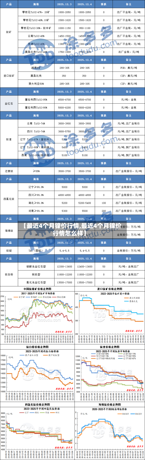 【最近4个月镍价行情,最近4个月镍价行情怎么样】-第2张图片