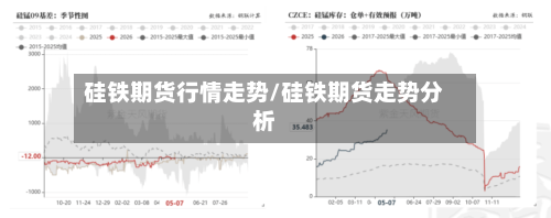 硅铁期货行情走势/硅铁期货走势分析-第3张图片