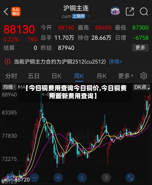 【今日铜费用查询今日铜价,今日铜费用最新费用查询】-第2张图片