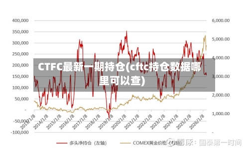 CTFC最新一期持仓(cftc持仓数据哪里可以查)