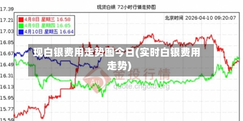 现白银费用走势图今日(实时白银费用走势)