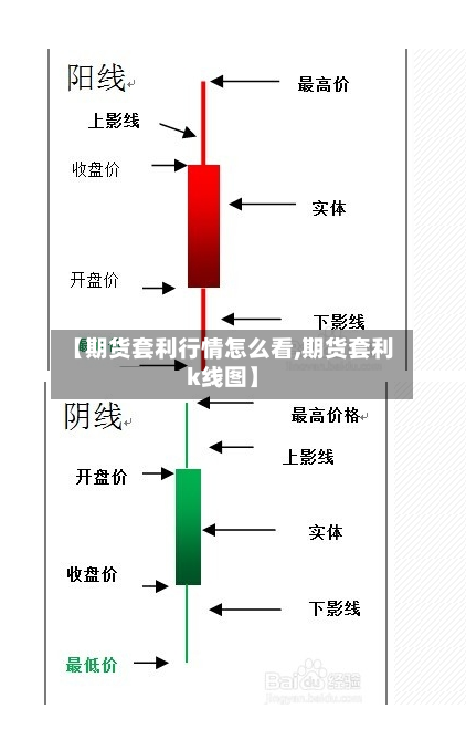 【期货套利行情怎么看,期货套利k线图】-第3张图片