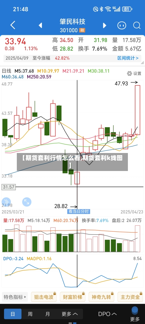 【期货套利行情怎么看,期货套利k线图】-第2张图片