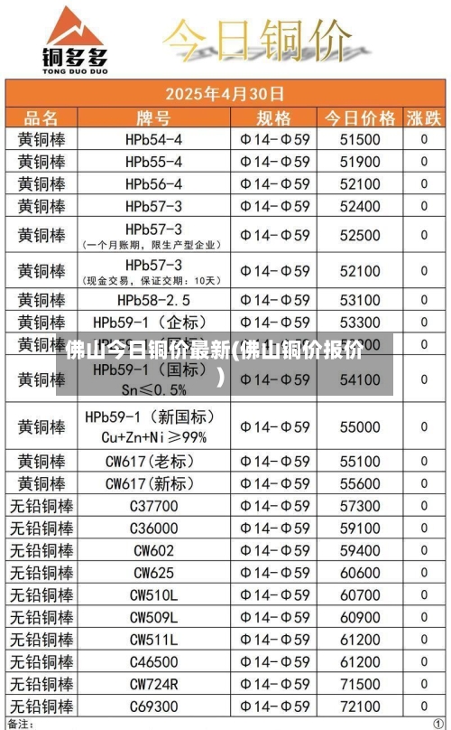 佛山今日铜价最新(佛山铜价报价)