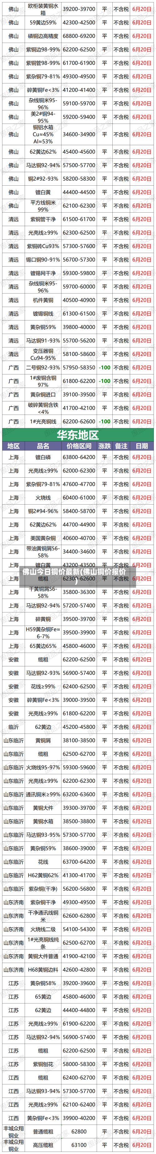 佛山今日铜价最新(佛山铜价报价)-第2张图片
