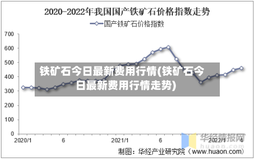 铁矿石今日最新费用行情(铁矿石今日最新费用行情走势)