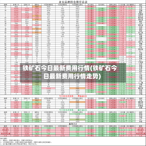 铁矿石今日最新费用行情(铁矿石今日最新费用行情走势)-第3张图片
