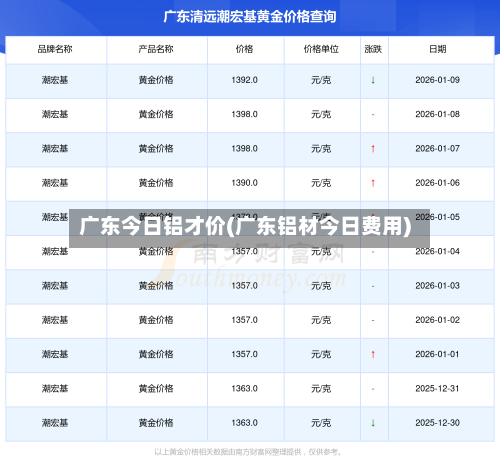 广东今日铝才价(广东铝材今日费用)-第3张图片