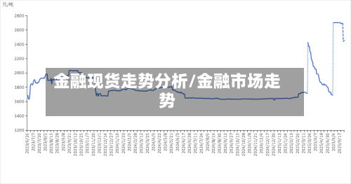 金融现货走势分析/金融市场走势-第3张图片