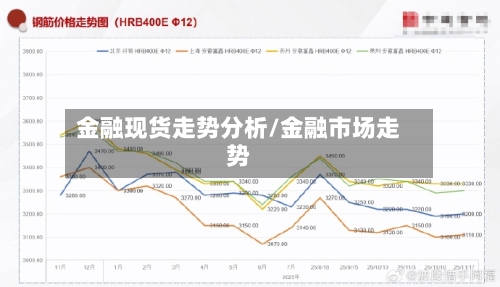 金融现货走势分析/金融市场走势