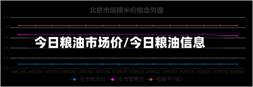今日粮油市场价/今日粮油信息-第2张图片