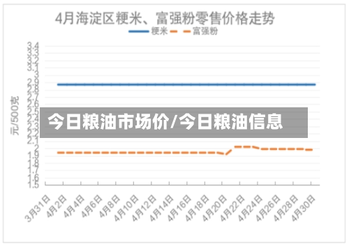 今日粮油市场价/今日粮油信息