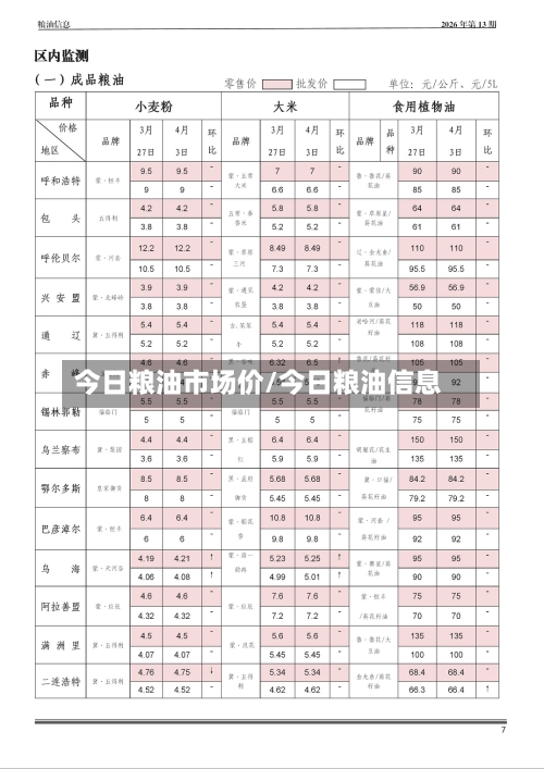 今日粮油市场价/今日粮油信息-第3张图片