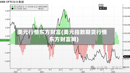 美元行情东方财富(美元指数期货行情东方财富网)-第3张图片