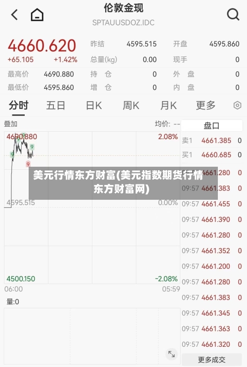 美元行情东方财富(美元指数期货行情东方财富网)