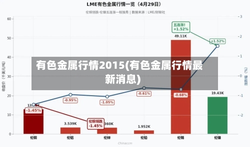有色金属行情2015(有色金属行情最新消息)