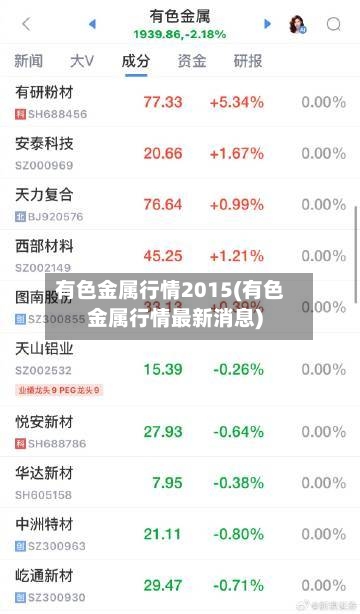 有色金属行情2015(有色金属行情最新消息)-第2张图片