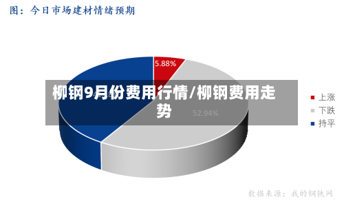 柳钢9月份费用行情/柳钢费用走势