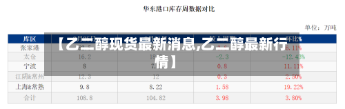 【乙二醇现货最新消息,乙二醇最新行情】-第2张图片