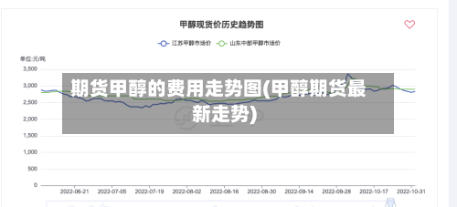 期货甲醇的费用走势图(甲醇期货最新走势)-第2张图片