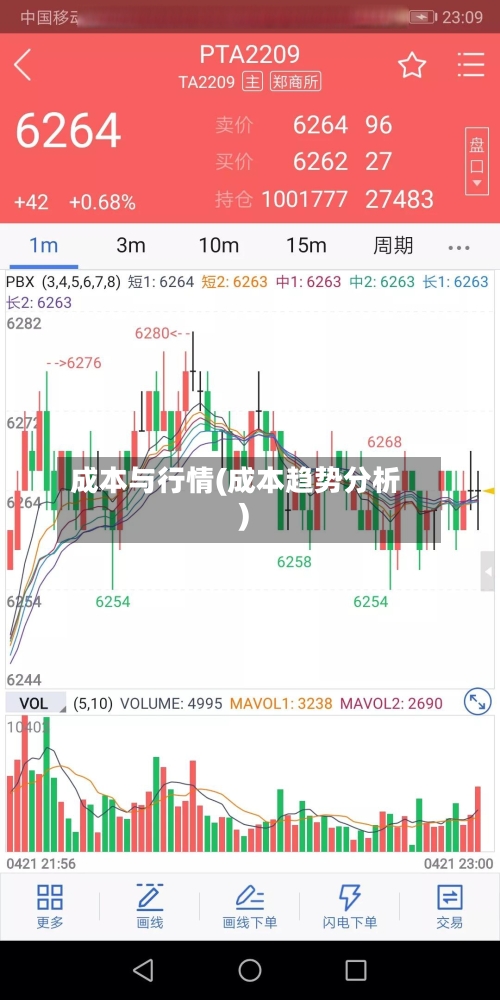 成本与行情(成本趋势分析)-第3张图片