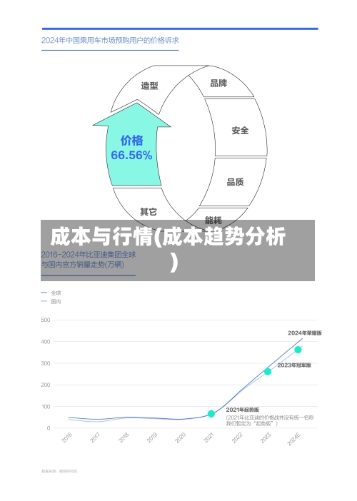 成本与行情(成本趋势分析)-第2张图片