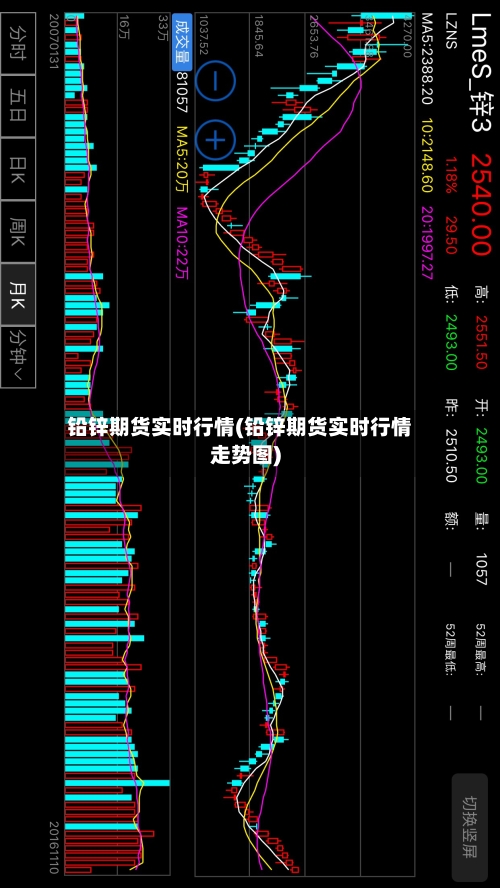 铅锌期货实时行情(铅锌期货实时行情走势图)