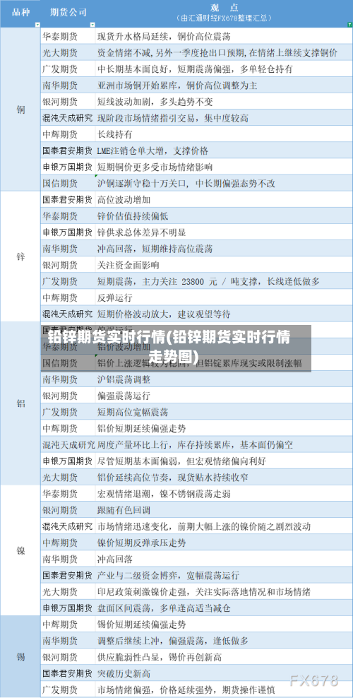 铅锌期货实时行情(铅锌期货实时行情走势图)-第2张图片