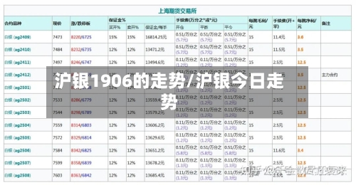 沪银1906的走势/沪银今日走势-第3张图片