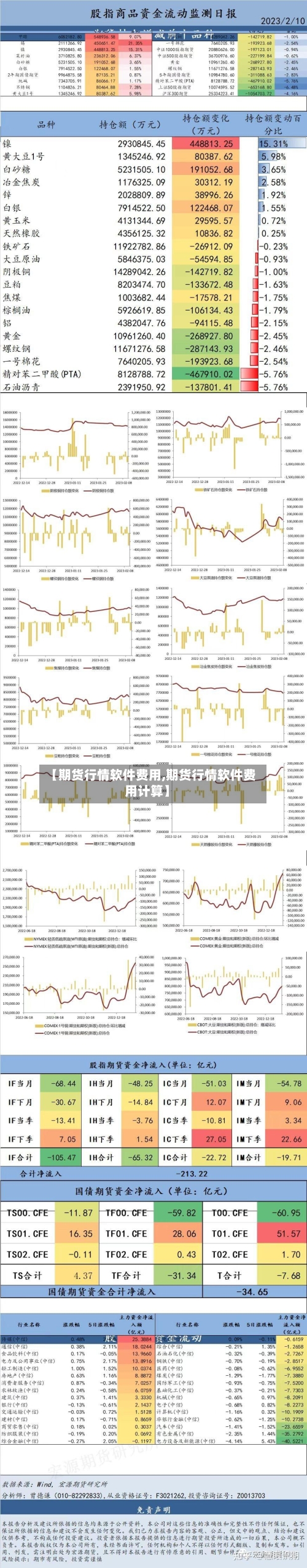 【期货行情软件费用,期货行情软件费用计算】